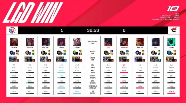 性与战略执 性与战略执